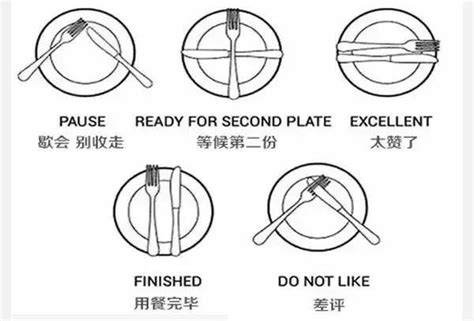 刀叉擺法|西餐餐桌禮儀指南：刀叉使用順序、刀叉擺放意思？學。